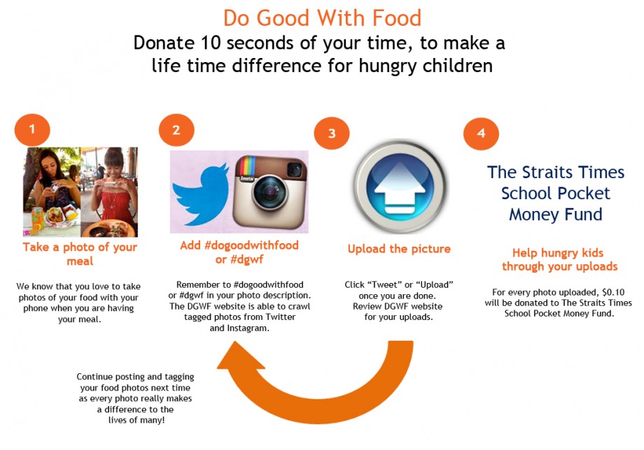 Do Good With Food Upload