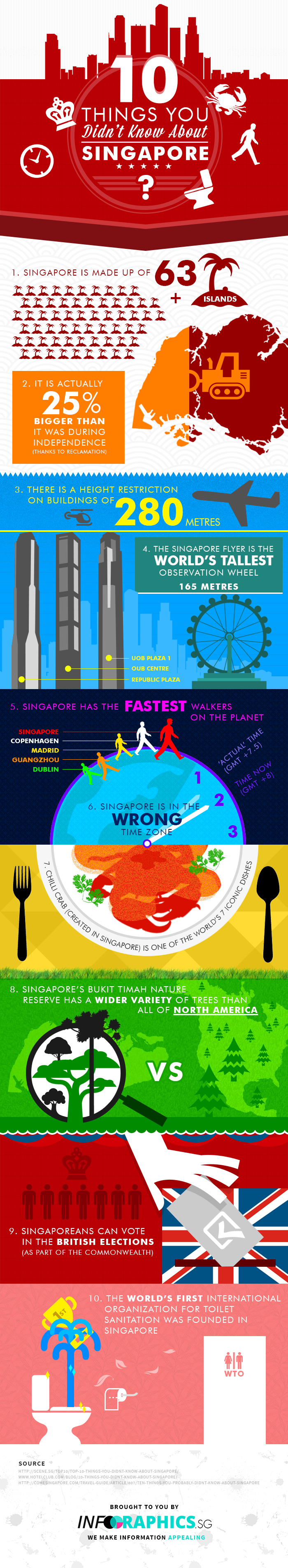 10-Things-About-Singapore.png