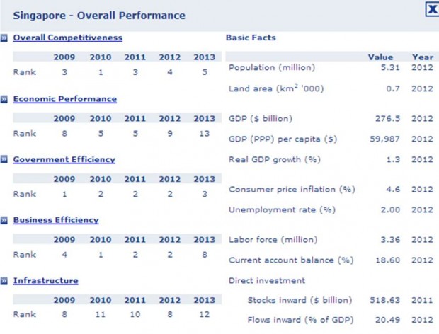 World Competitiveness Breakdown
