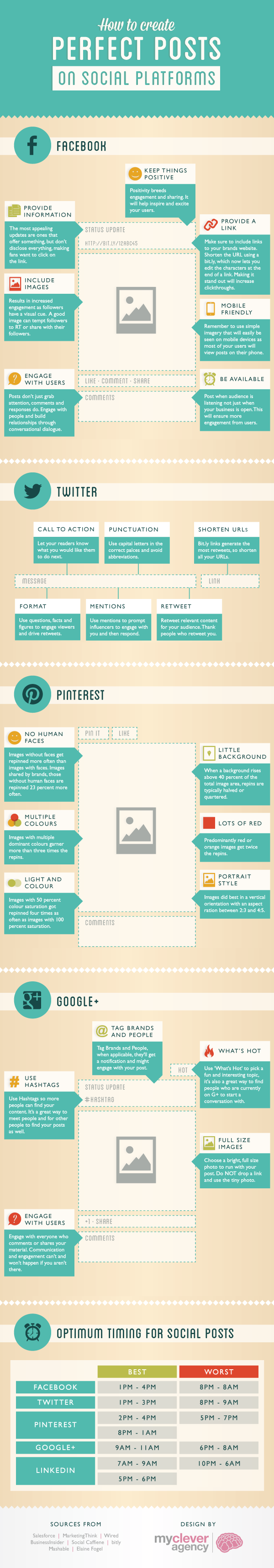 How To Create The Perfect Facebook, Twitter, Google+ & Pinterest Post