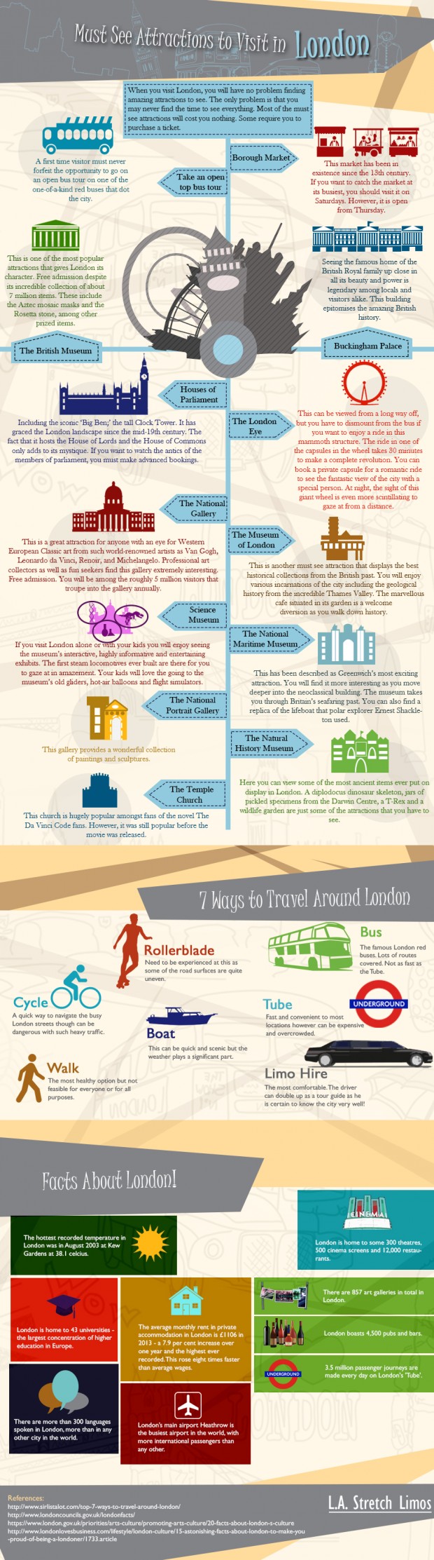 Top Must See London Attractions - AspirantSG