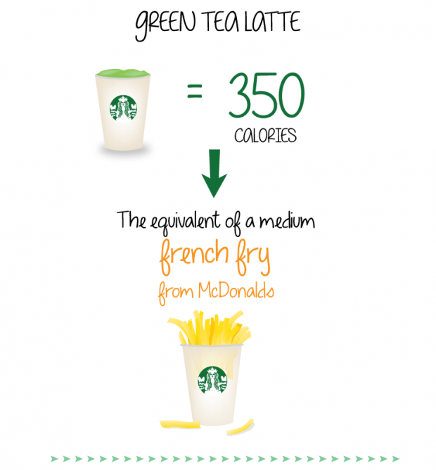 How many calories are there in a starbucks drink - AspirantSG
