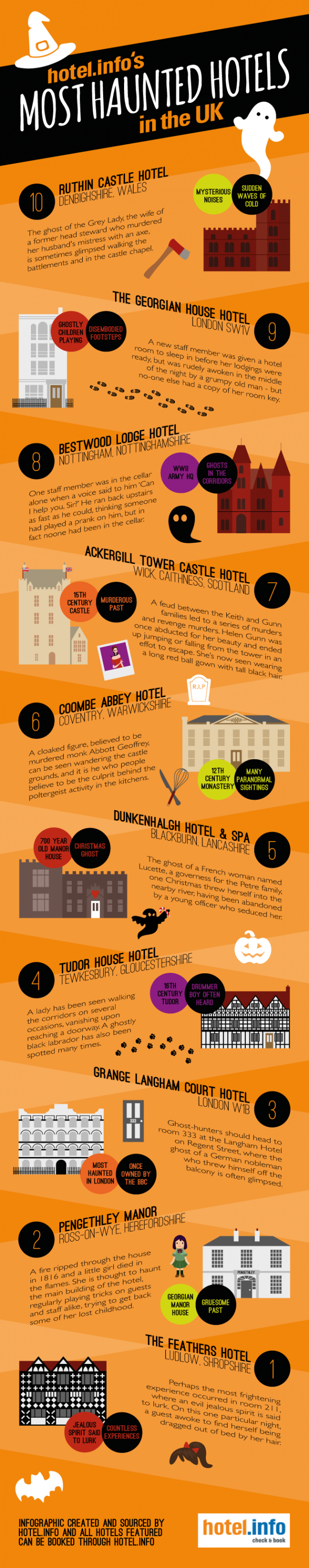 Top 10 Most Haunted Hotels In The United Kingdom - AspirantSG