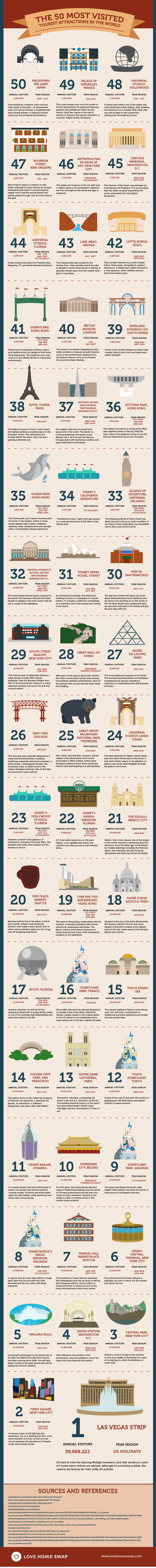 50 Most Visited Tourist Attractions In The World - AspirantSG