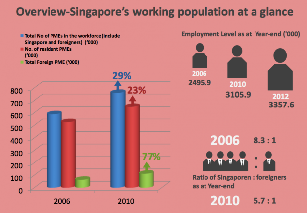 Screen Shot 2013 08 15 at 10.33.48 PM 620x430 Singaporeans First Or Fair Considerations For Singaporeans For Employment? social responsibility featured  Singaporeans 1st National Jobs Data Bank Labour Market Testing Foreign Talents Singapore Fair Considerations for Singaporeans 