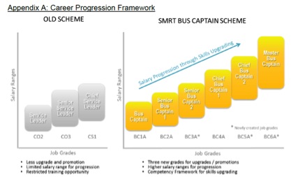 Productivity Framework For Bus Drivers