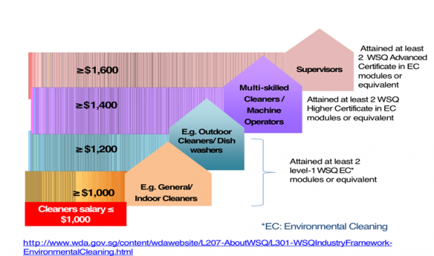 Cleaners Salary Chart - AspirantSG