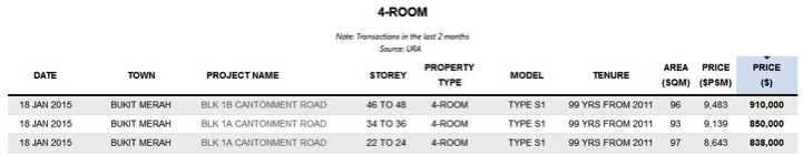 4 Rooms Transaction Prices Singapore