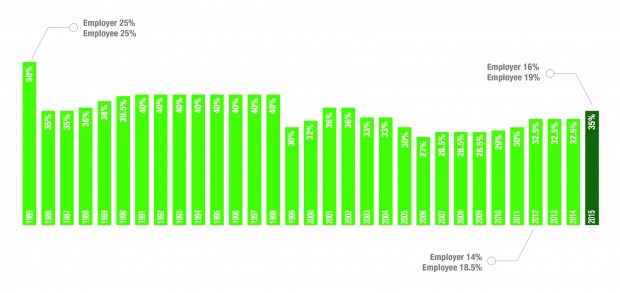 CPF Graph - AspirantSG