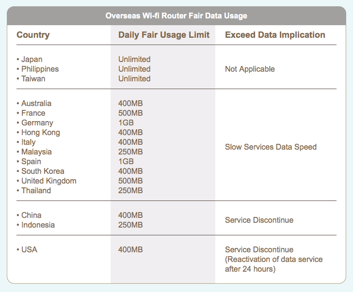 Fair Usage Policy For Changi Recommends Wifi Routers - AspirantSG