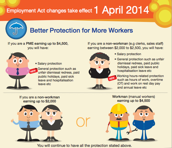 Amendments to Employment Act - AspirantSG