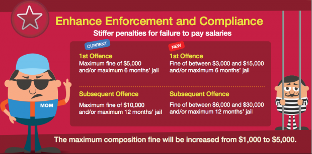 Compliance Enforcement For The Employment Act - AspirantSG