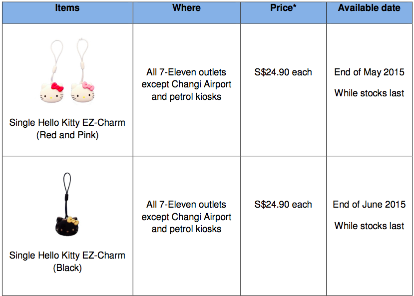 Hello Kitty EZ-Charms Price & Location List - AspirantSG