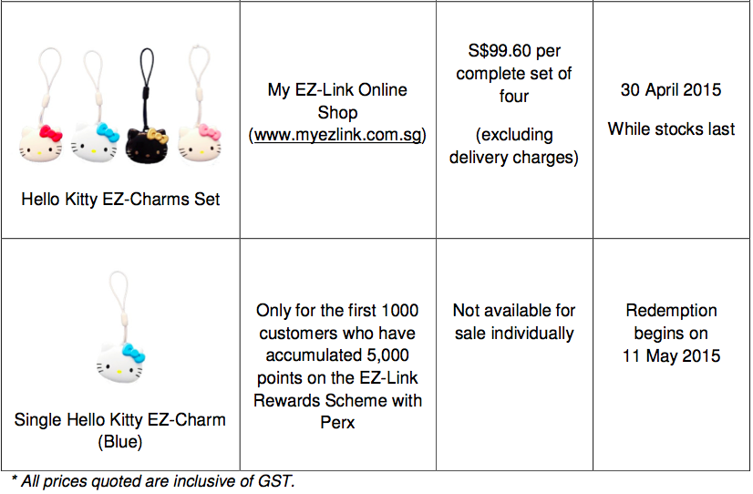 Hello Kitty EZ-Charms Location & Price List - AspirantSG