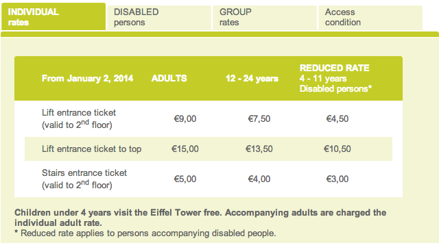 Entrance Price For Eiffel Tower - AspirantSG