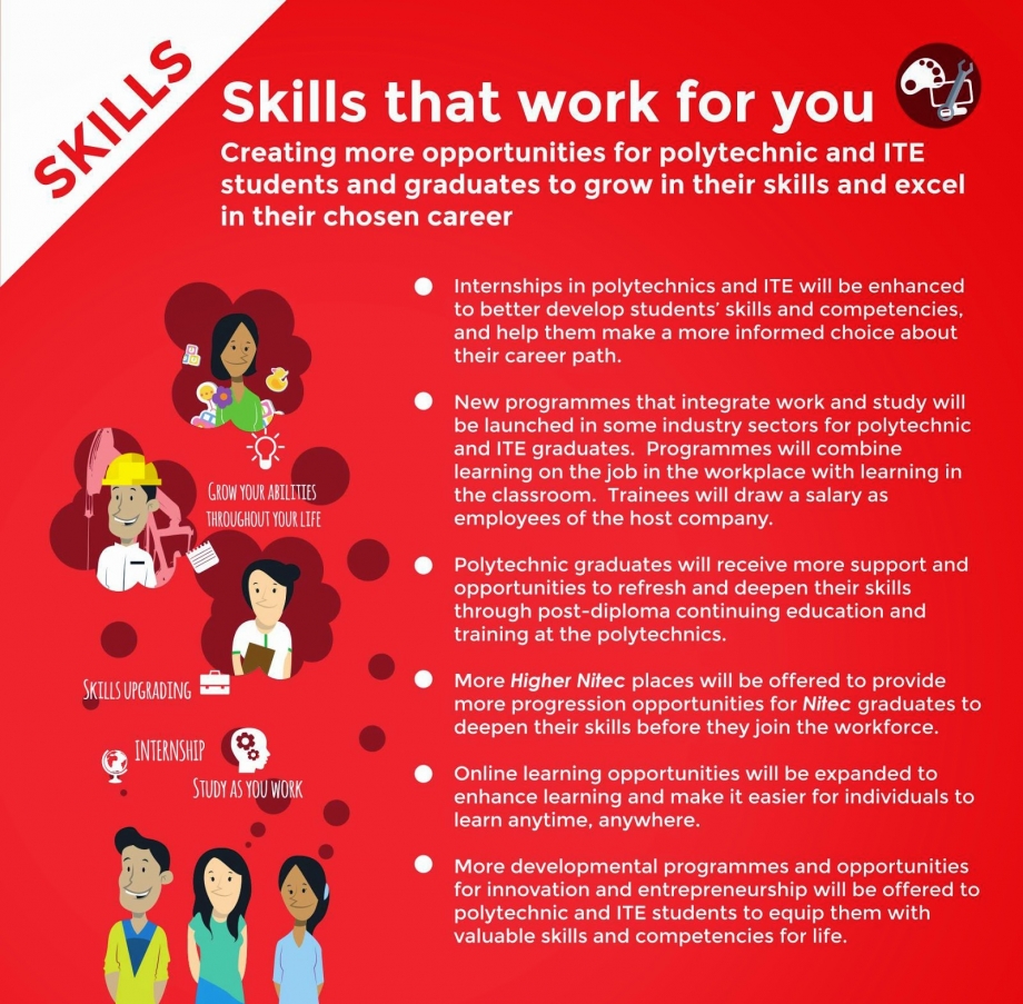 Skills That Work For You In Singapore - AspirantSG