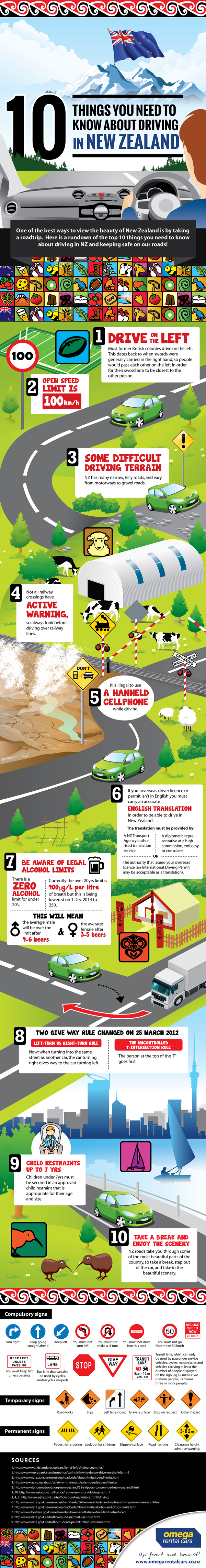 10 Things To Know When Travelling on Road Trip In New Zealand - AspirantSG