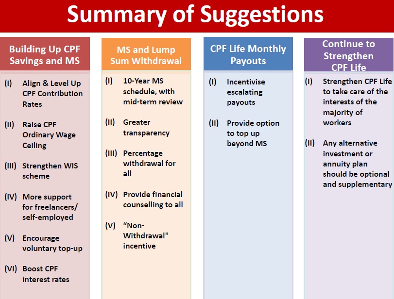 CPF Improvements Summary 2015 - AspirantSG