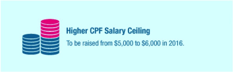 Higher CPF Salary Ceiling - AspirantSG
