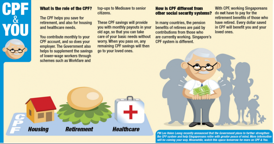 CPF & You Explanation Infographic - AspirantSG