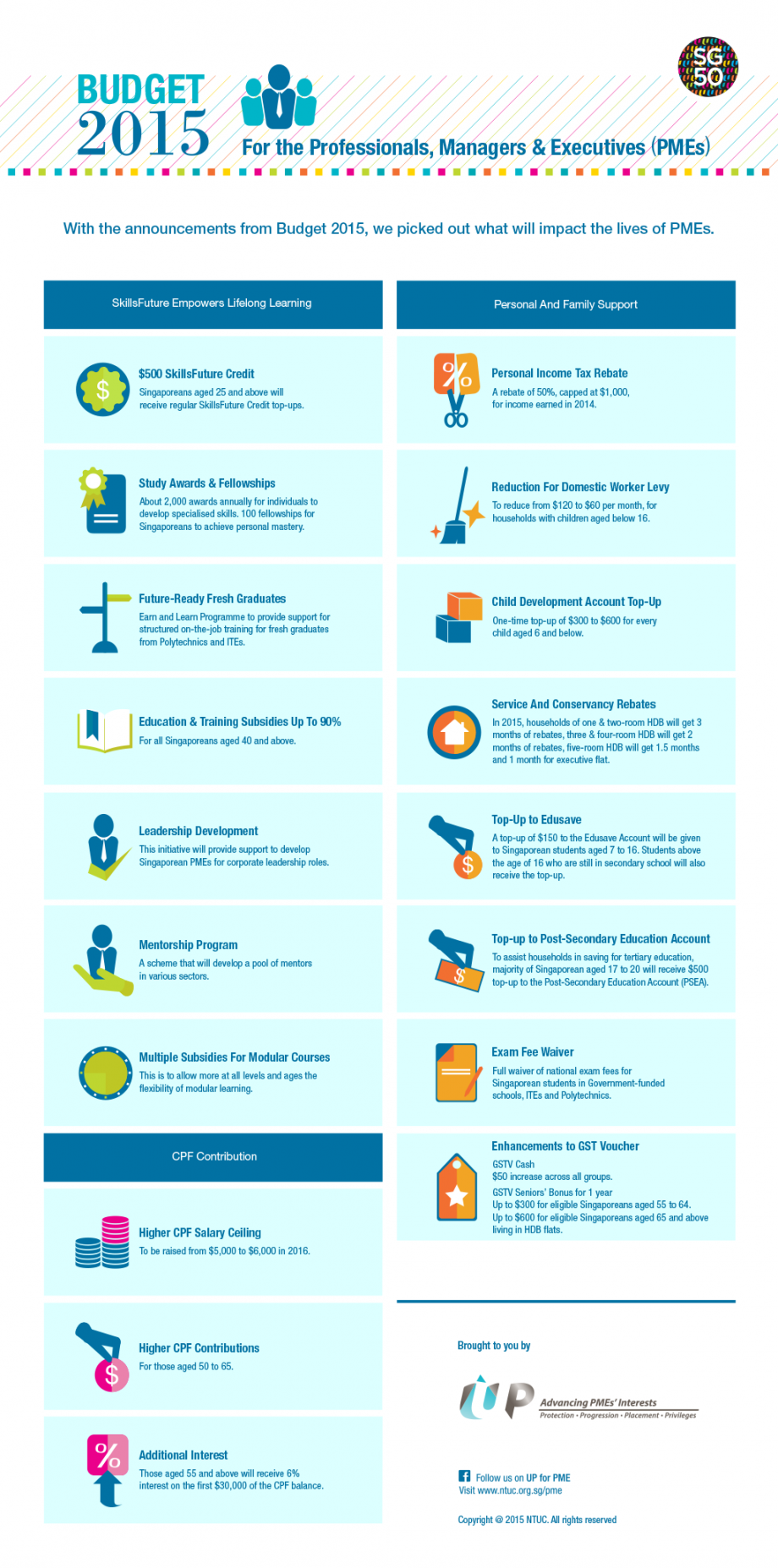 BUDGET 2015 for PMEs Infographics - AspirantSG