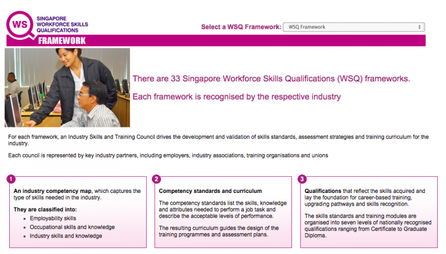 WSQ Courses For PMEs Skills Upgrade - AspirantSG