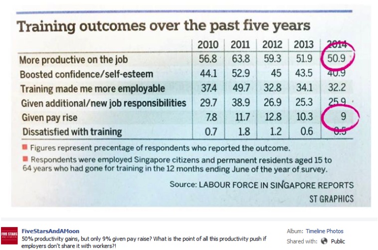 Training Outcomes Over The Past 5 Years - AspirantSG