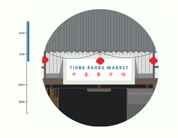 History Of Tiong Bahru Market - AspirantSG