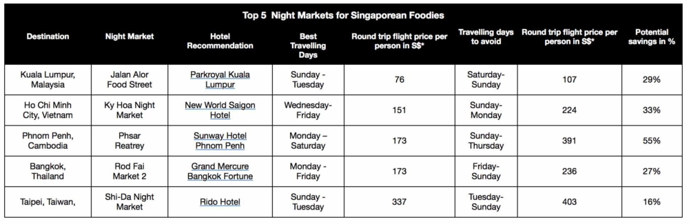 Top 5 Night Markets For Singapore Foodies - AspirantSG