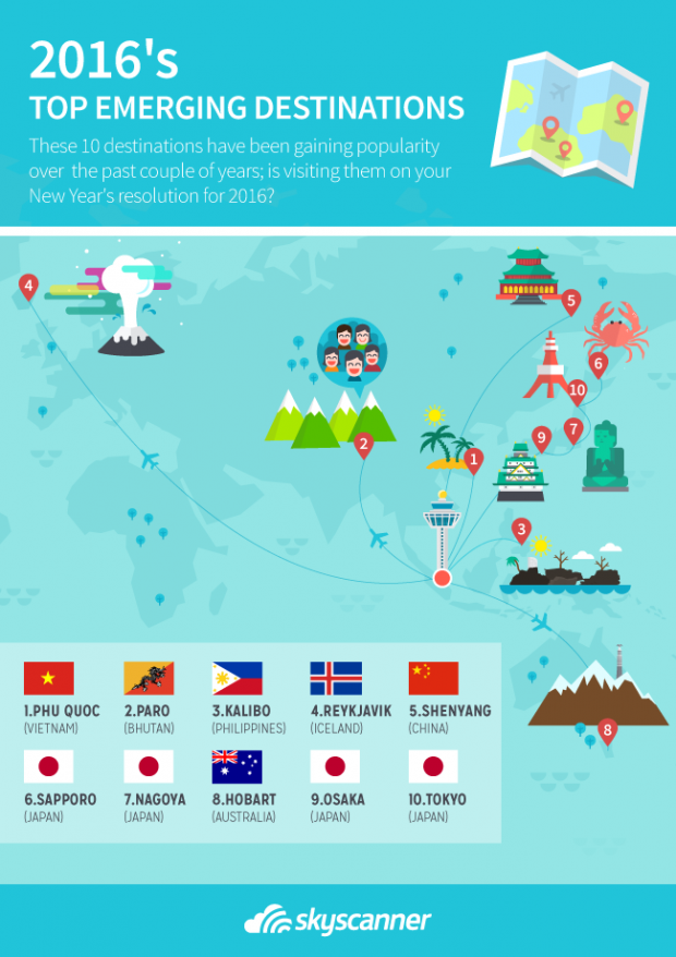 Top 10 Emerging Travel Destinations For 2016 - AspirantSG
