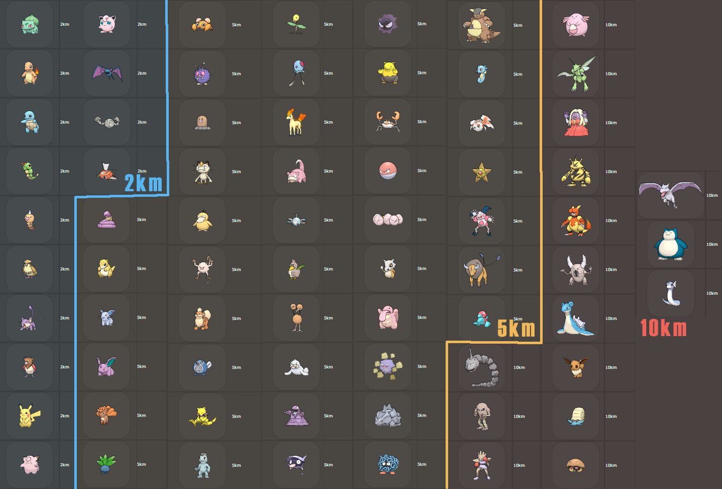 Pokemon Hatching Chart - AspirantSG