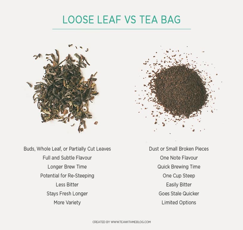 8-tea-leaf-vs-tea-bag