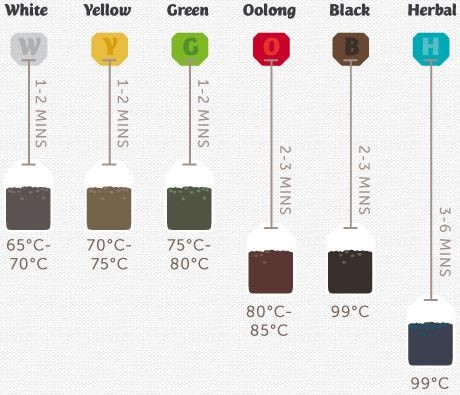 9-temperature-and-time