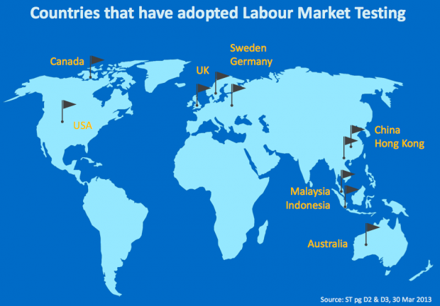 Countries that have adopted labour market testing