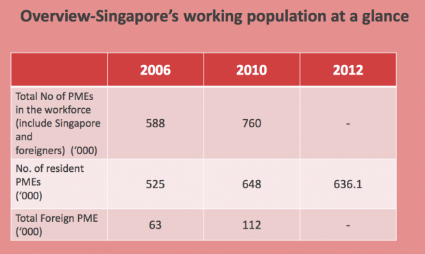 Overview Of Foreign Workers Statistics Over The Years