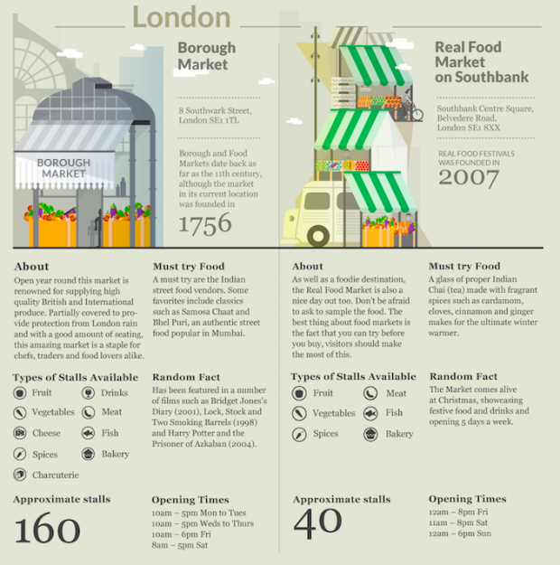 14 Best Food Markets Top Foodies' Favourites Around The World