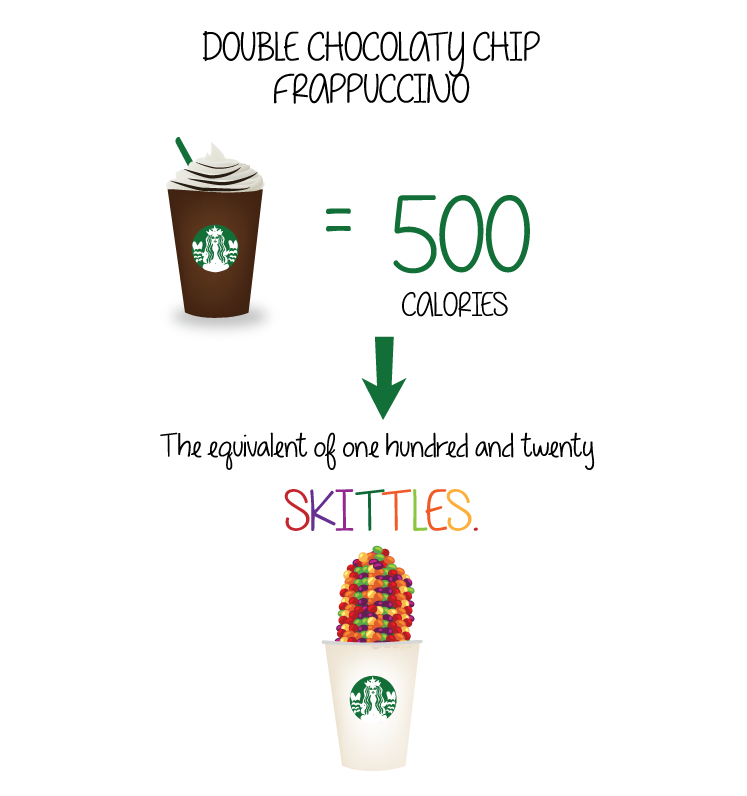 Starbucks Drinks Nutrition Chart