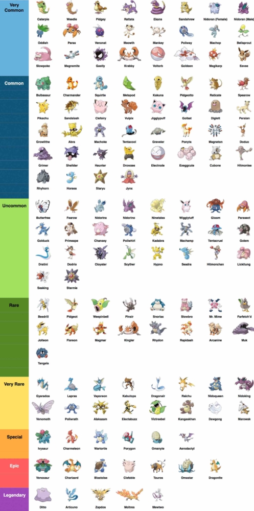 Pokemon Go Spawn Rarity Chart