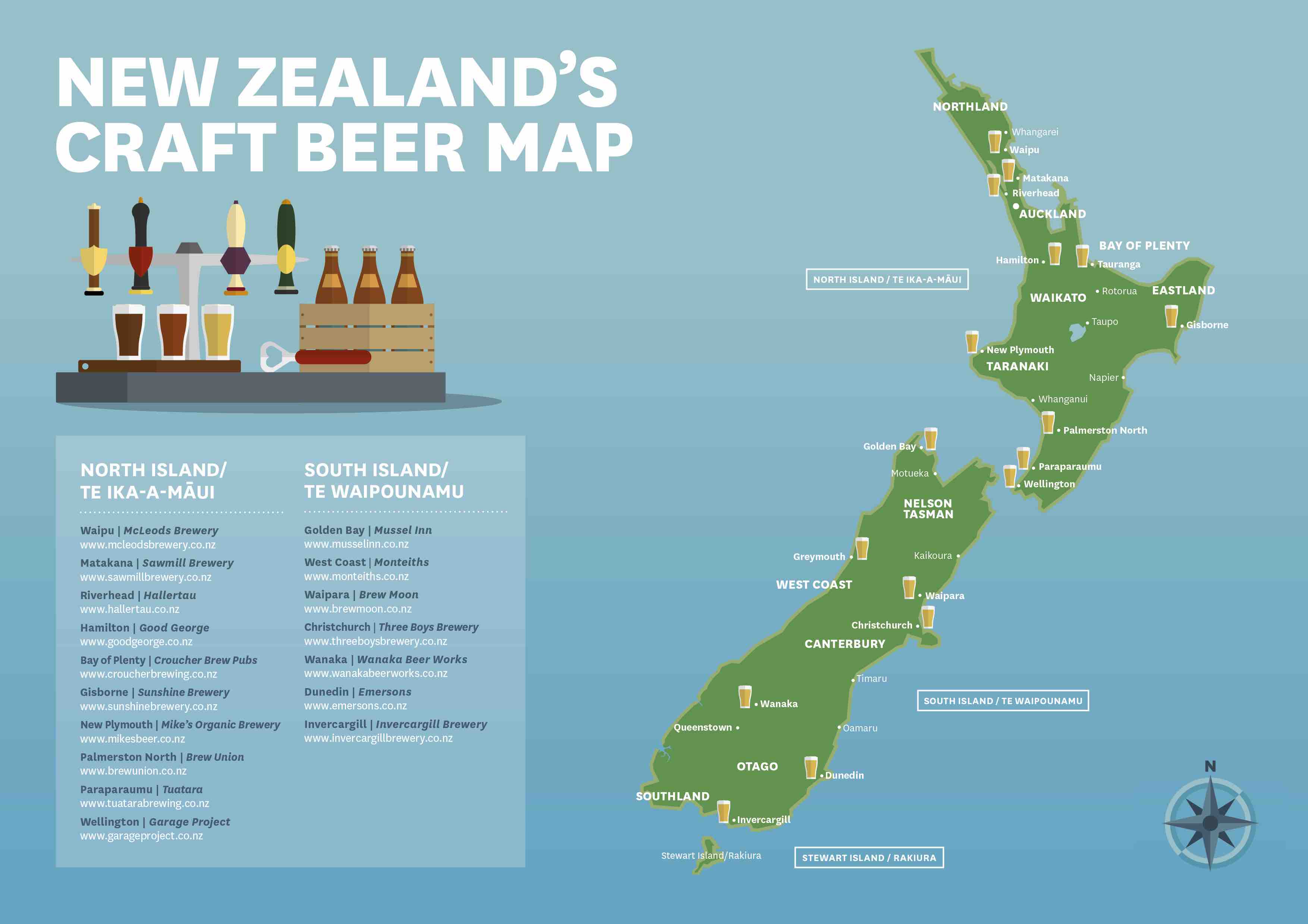 Ultimate Guide To New Zealand's Best Craft Beer Breweries | AspirantSG