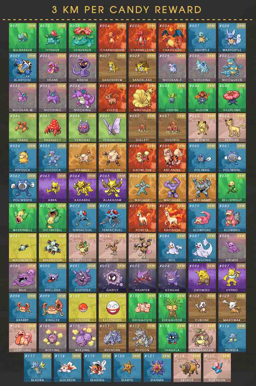 Buddy Chart Pokemon Go