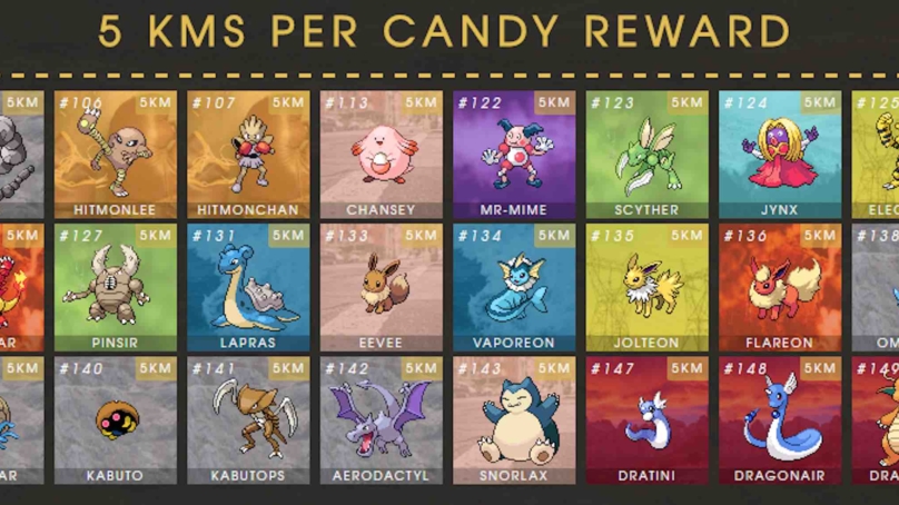 Pokemon Buddy Candy Chart