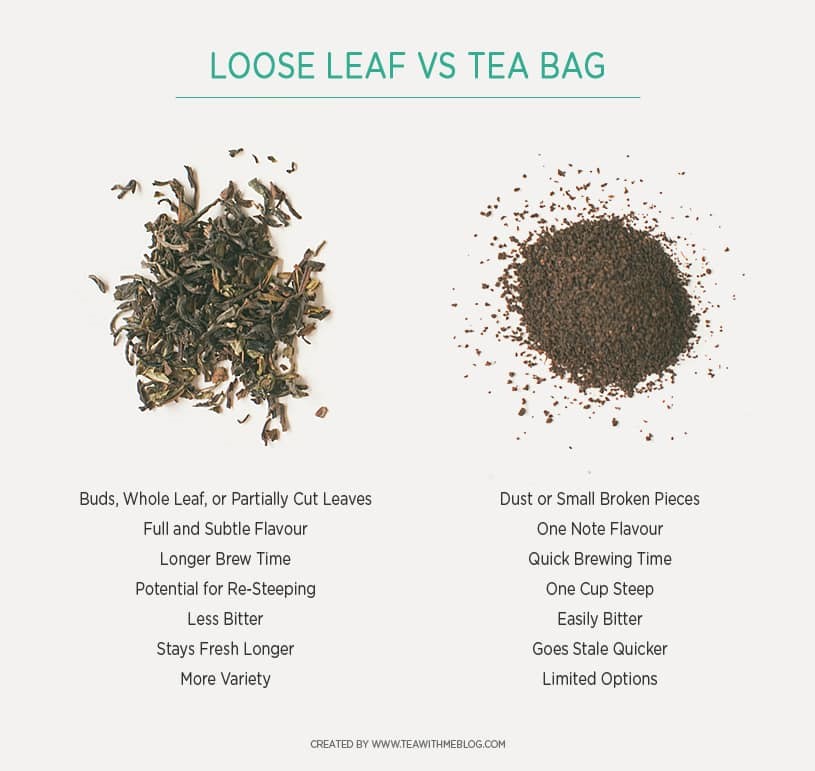 10 Tea Facts That Will Change The Way You View Tea Forever