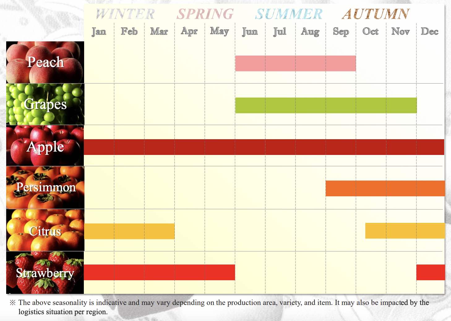 Make Fresh Japanese Fruits The Ultimate Gift For All Occasions!